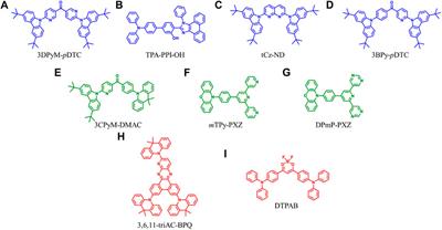 Organic Electroluminescent Materials Possessing Intra- and Intermolecular Hydrogen Bond Interactions: A Mini-Review